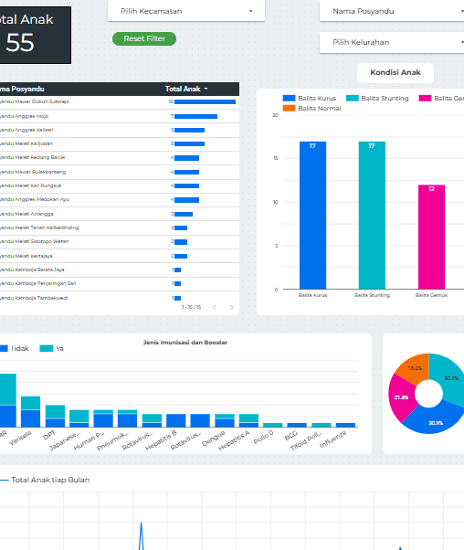 Yohanes | Data - Science - Viz