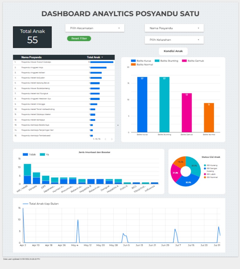 Yohanes | Data - Science - Viz